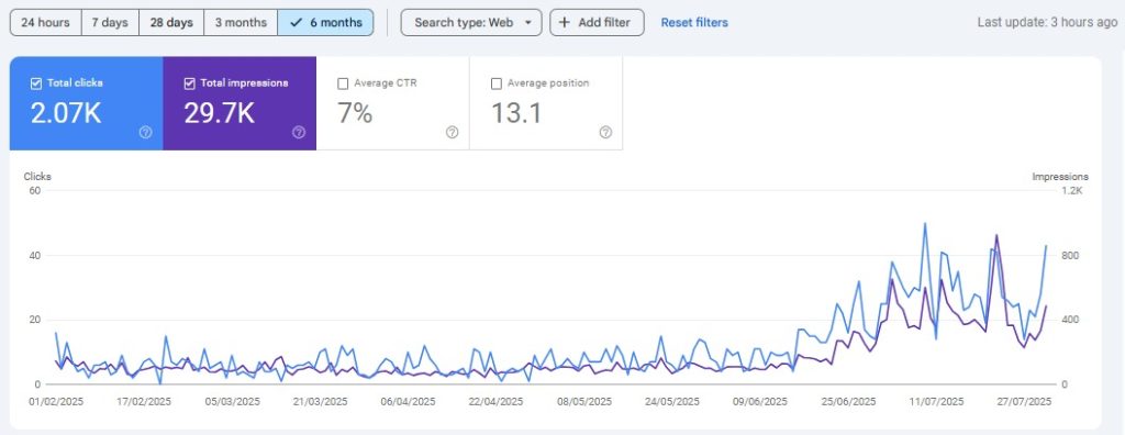 Home agi search console