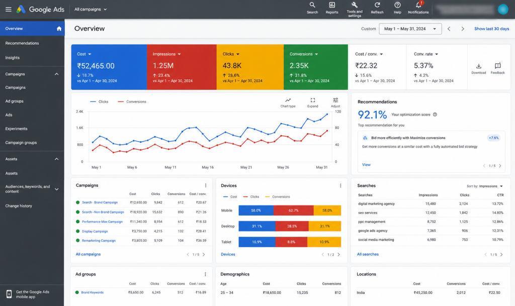 Home google ads performance