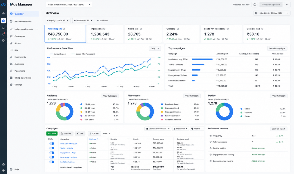 Home meta ads data