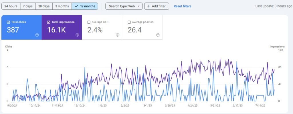 Home neohub spaces search console