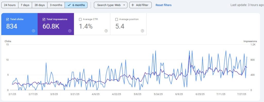 Home rama pg college search console data