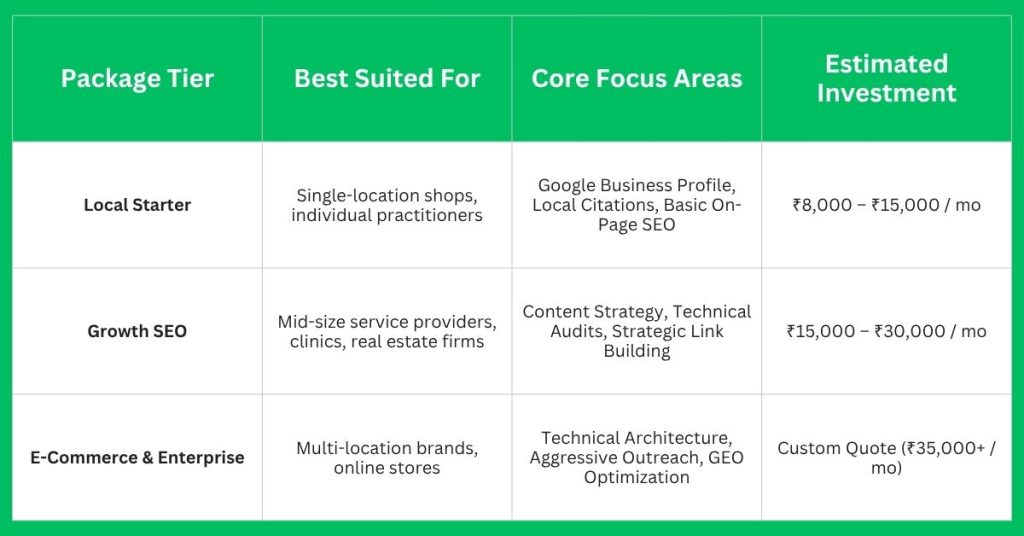 seo services pricing in lucknow