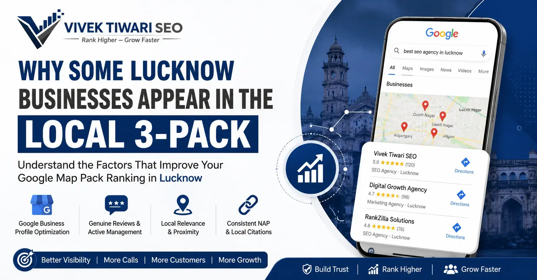 Home Lucknow Local 3-Pack Google Maps ranking factors.